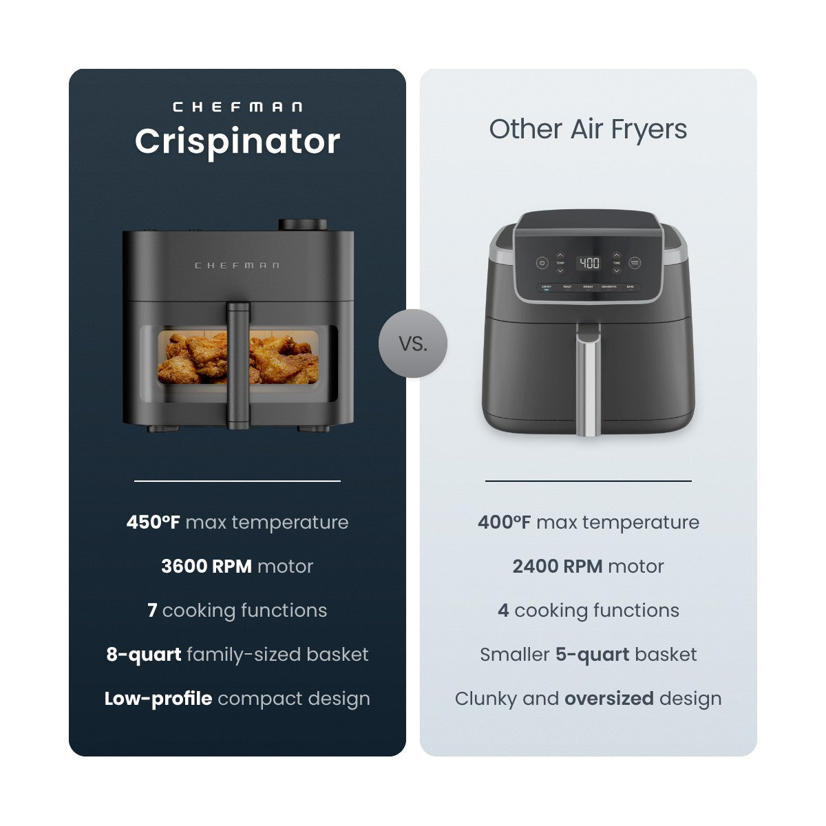 Chefman Crispinator 8-Quart 7-in-1 Air Fryer with Powerful, Whisper-Quiet DC Motor & 450°F Max Temp - Midnight - Additional view
