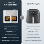 Chefman Crispinator 8-Quart 7-in-1 Air Fryer with Powerful, Whisper-Quiet DC Motor & 450°F Max Temp - Concrete - Additional view