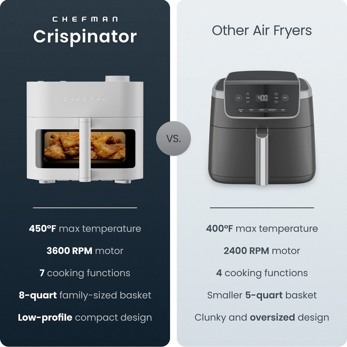 Chefman Crispinator 8-Quart 7-in-1 Air Fryer with Powerful, Whisper-Quiet DC Motor & 450°F Max Temp - Concrete - Additional view