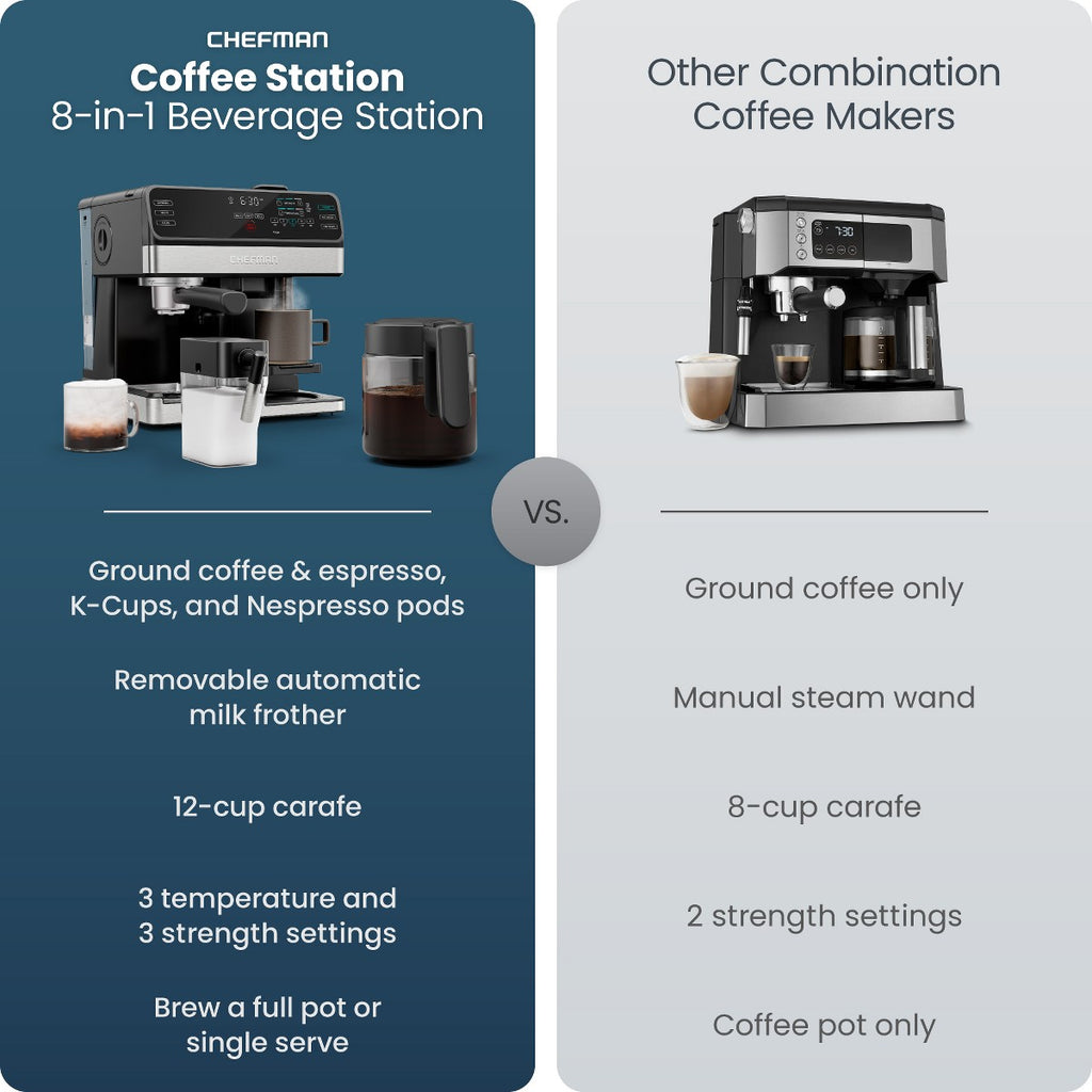 Chefman Coffee Station, Coffee Maker Espresso Machine Combo, Automatic Milk Frother – Black - Additional view