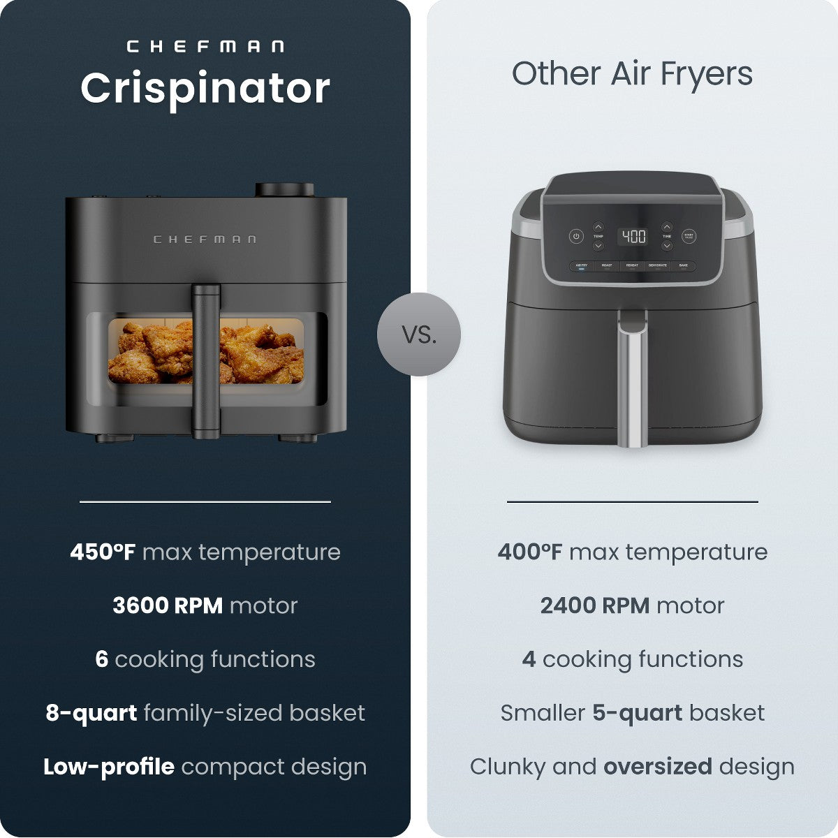 Chefman Crispinator 8-Quart Air Fryer with Powerful, Whisper-Quiet DC Motor & 450°F Max Temp - Midnight - Additional view