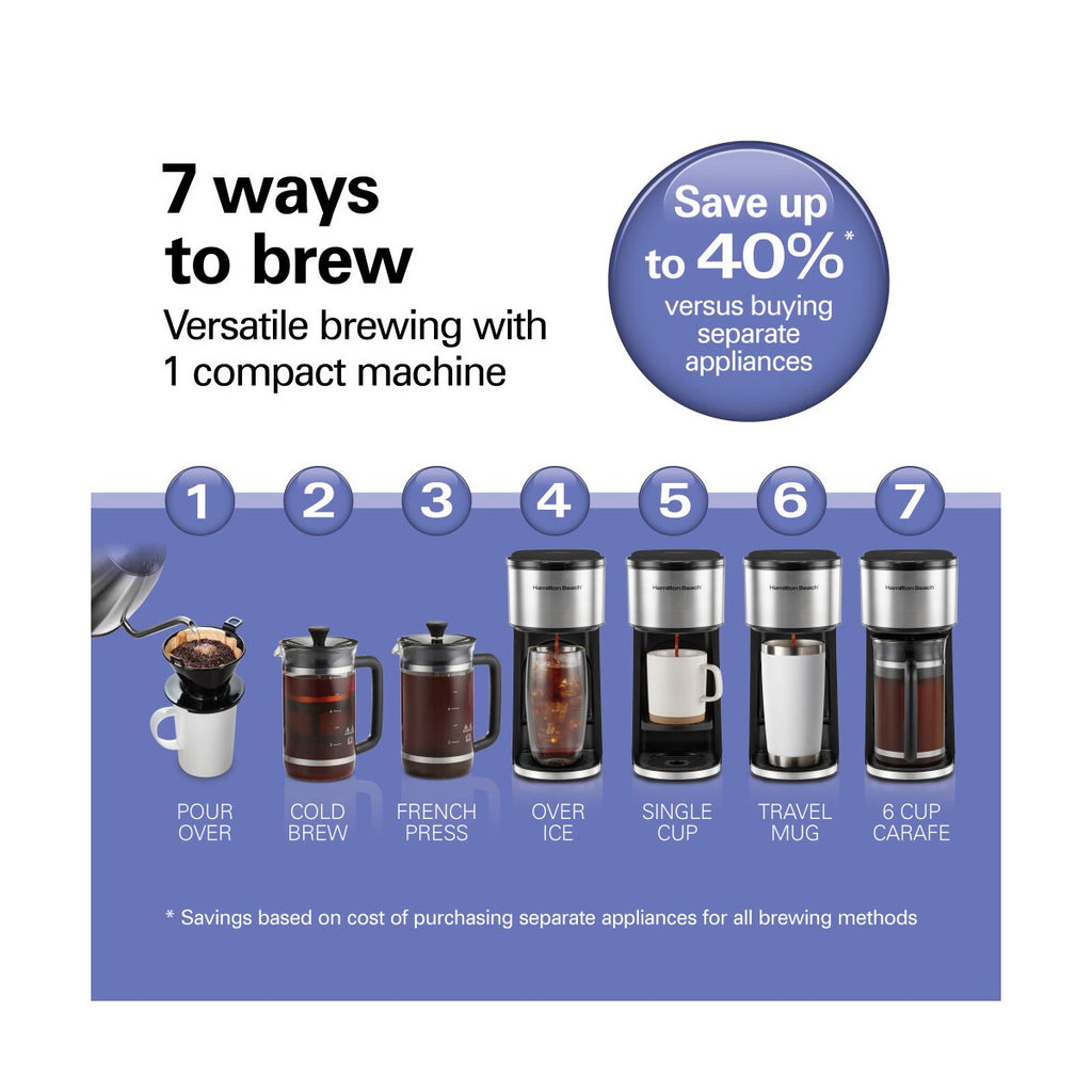 Hamilton Beach 7in1 Stainless Coffee Maker 46251: 6-Cup Drip & Pour Over Machine, Chrome Silver, Dishwasher-Safe, 1050W - Additional view